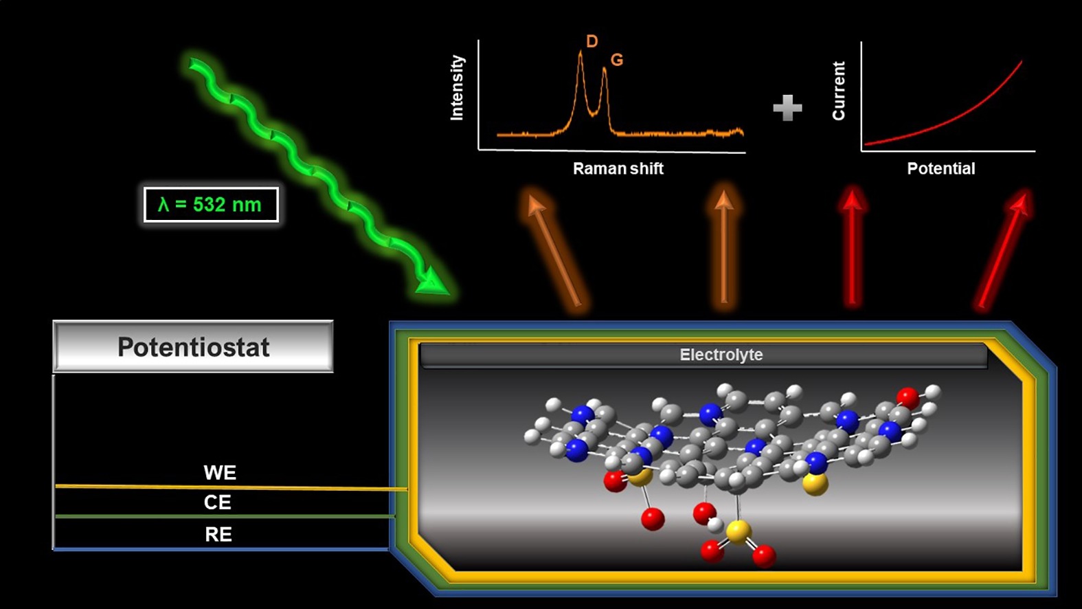 s and n doped graphene