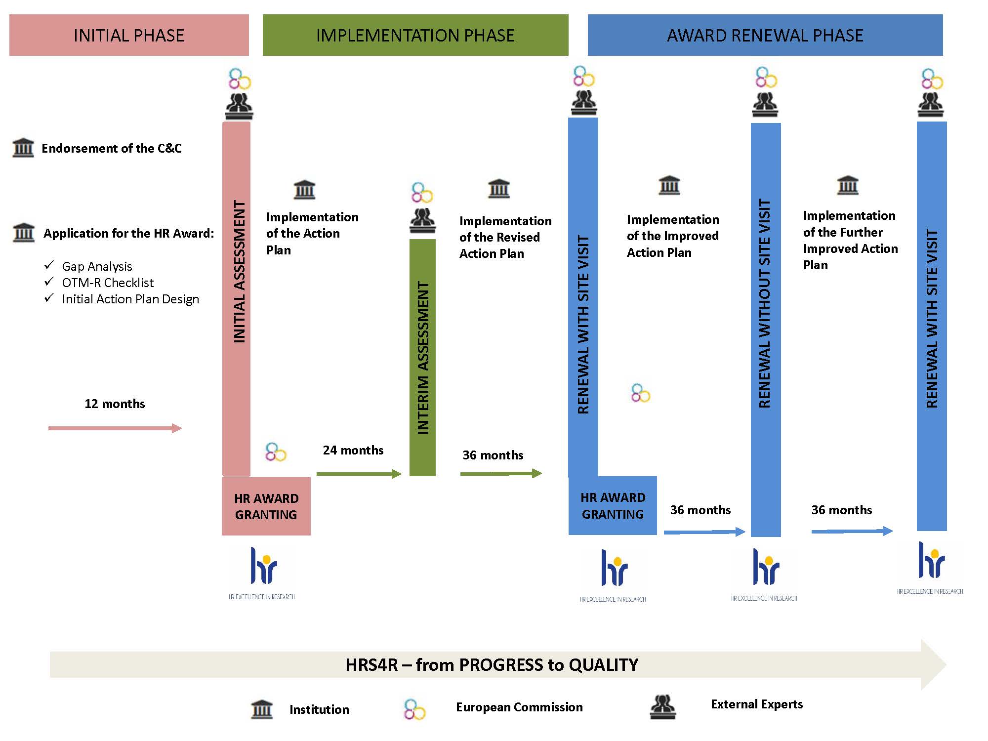 HRS4R procedure chart 