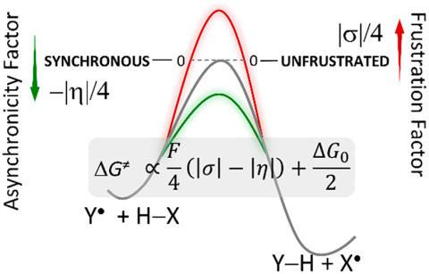 Hydrogen atom abstraction (HAA) is central to life, and its importance in synthetic chemistry continues to grow.