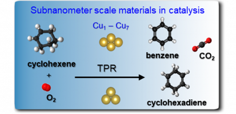 Subnanometer scale materials