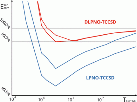 near linear scaling